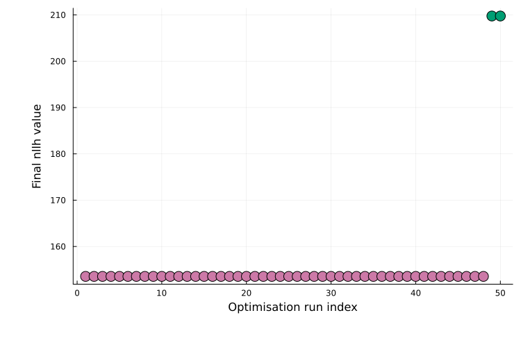 Parameter estimation tutorial | PEtab.jl